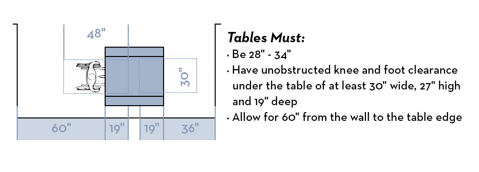 ADA Compliant Tables