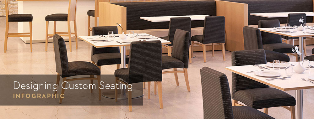 Designing Custom Seating - Infographic