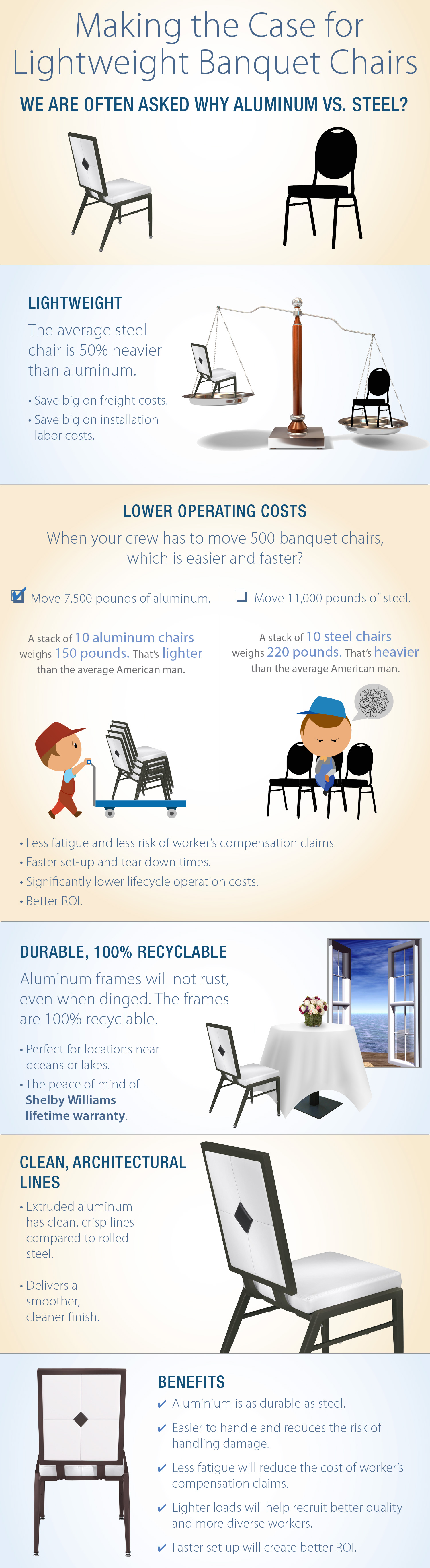 Lightweight Banquet Infographic