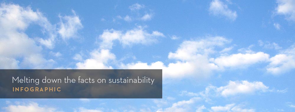 Sustainable Design