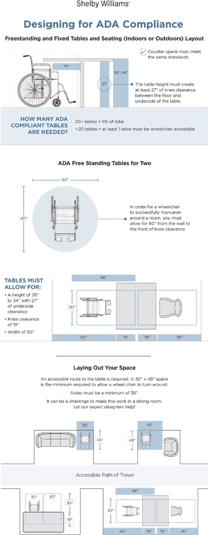 Designing for ADA Compliance