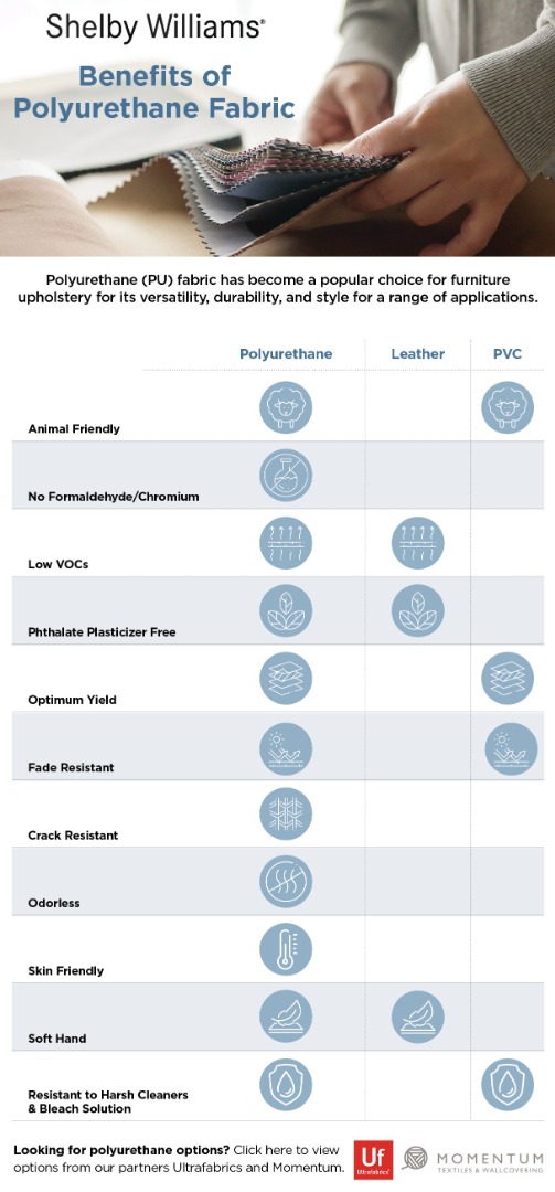 Shelby Williams Polyurethane Info